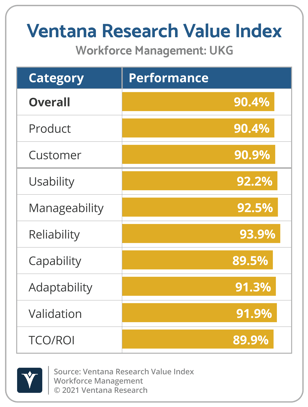 Ventana_Research_Value_Index_Workforce_Management_2021_UKG (1)