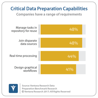 vr_DataPrep_09_Critical_Data_Capabilities.png