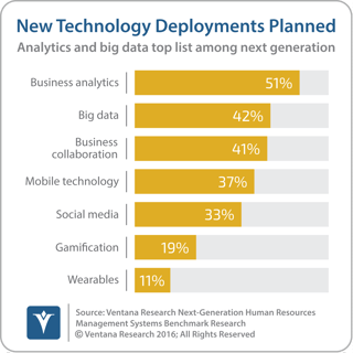 vr_HRMS_08_new_technology_deployments_planned-2.png
