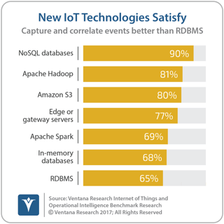vr_IoT_and_OI_01_new_IoT_technologies_satisfy.png