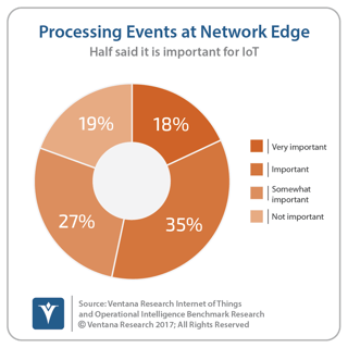 vr_IoT_and_OI_19_edge_processing.png