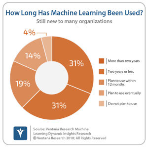 vr_MachineLearning_LengthOfUse_01