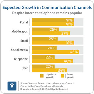 vr_NGCCC_14_growth_in_channels.png