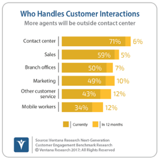 vr_NGCE_05_who_handles_customer_interactions_updated-1.png