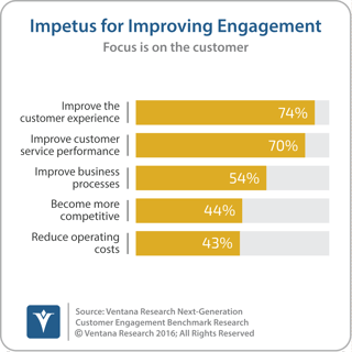 vr_NGCE_Research_01_impetus_for_improving_engagement_updated.png