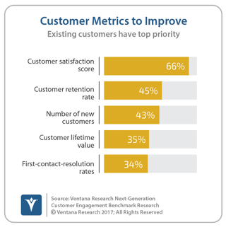 vr_NGCE_Research_02_customer_metrics_to_improve_updated.png