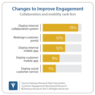 vr_NGCE_Research_06_changes_to_improve_engagement_updated-1.png