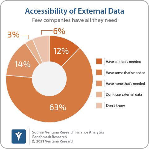 Continuous Planning is Optimized with AI and External Data