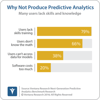 vr_NG_Predictive_Analytics_16_why_users_dont_produce_updated2.png