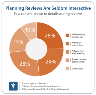 vr_Office_of_Finance_10_planning_reviews_seldom_interactive_updated-1.png