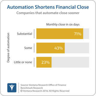vr_Office_of_Finance_11_automation_shortens_financial_close_updated2-2.png