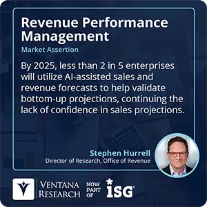 By 2025, less than 2 in 5 enterprises will utilize AI-assisted sales and revenue forecasts to help validate bottom-up projections, continuing the lack of confidence in sales projections. 