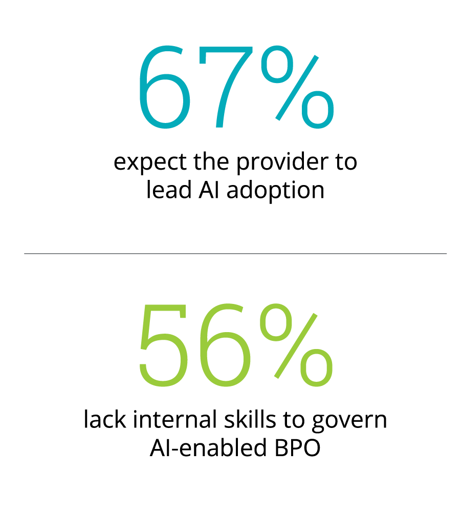 2026 BPO Study Graphics_BPO AI Transformation Readiness Gap