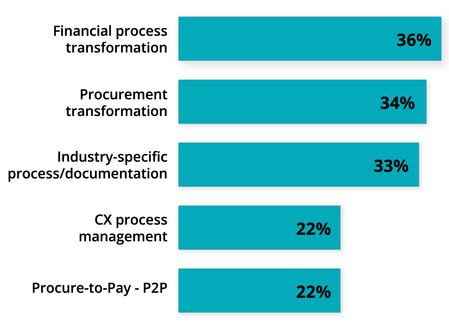 2026 BPO Study Graphics_BPO Categories Summary_V1