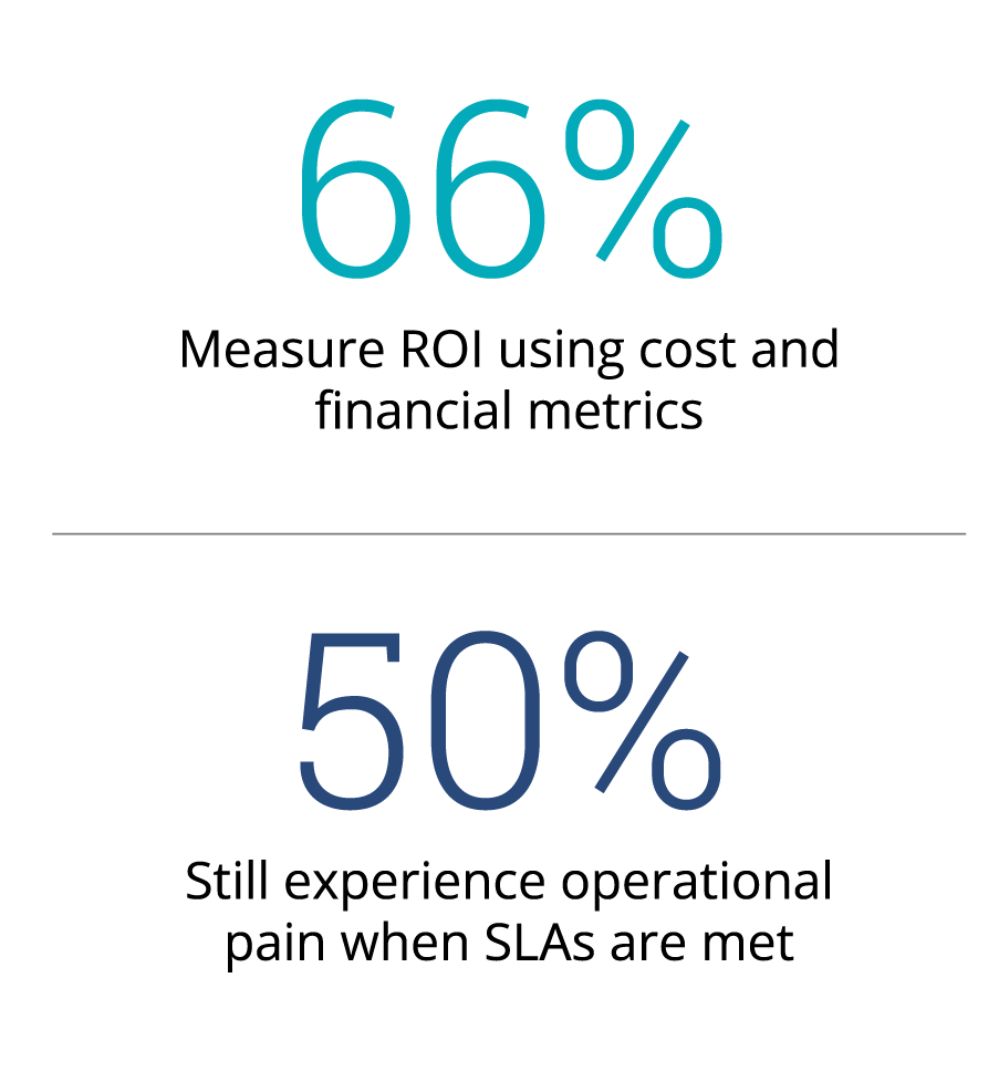 2026 BPO Study Graphics_BPO ROI and Performance Measurement_V1