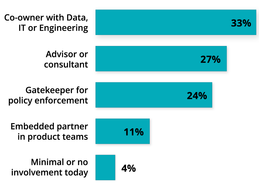 2026_ Cybersecurity_Study_Graphics_02_cybersecurity_role_in_ai_delivery_V1