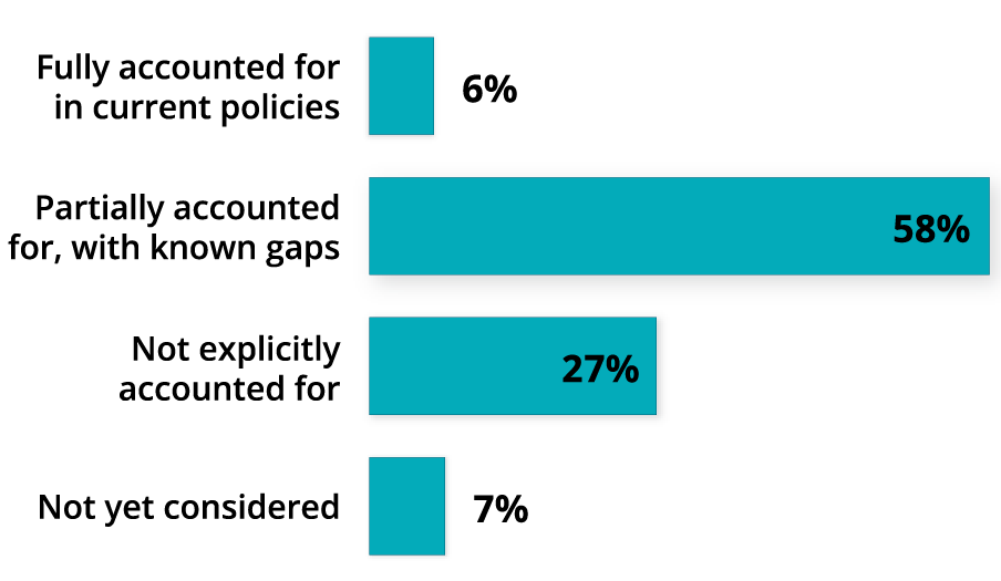 2026_ Cybersecurity_Study_Graphics_03_ai_security_controls_gap_V2