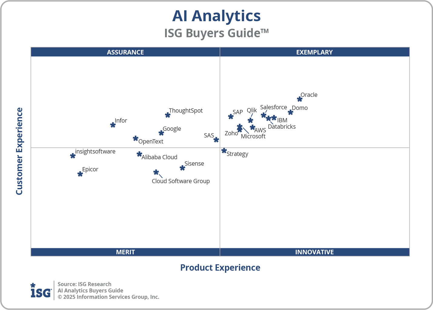 2025 AI Analytics