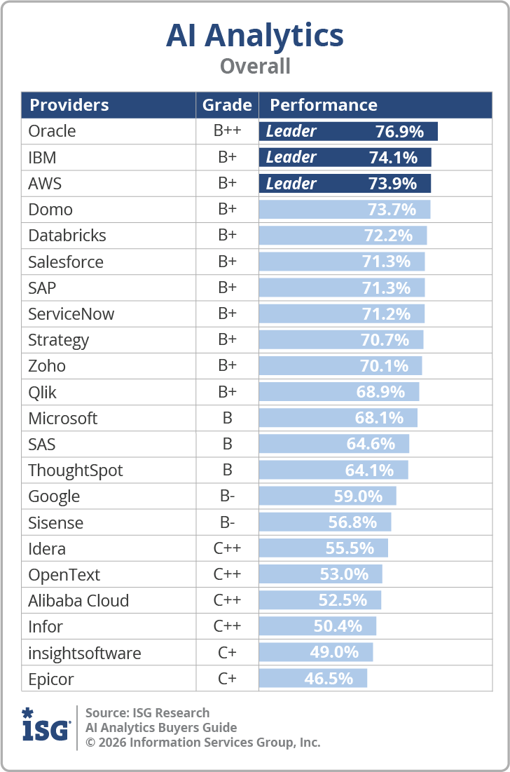 ISG_BG_AI_Analytics_Overall_2026