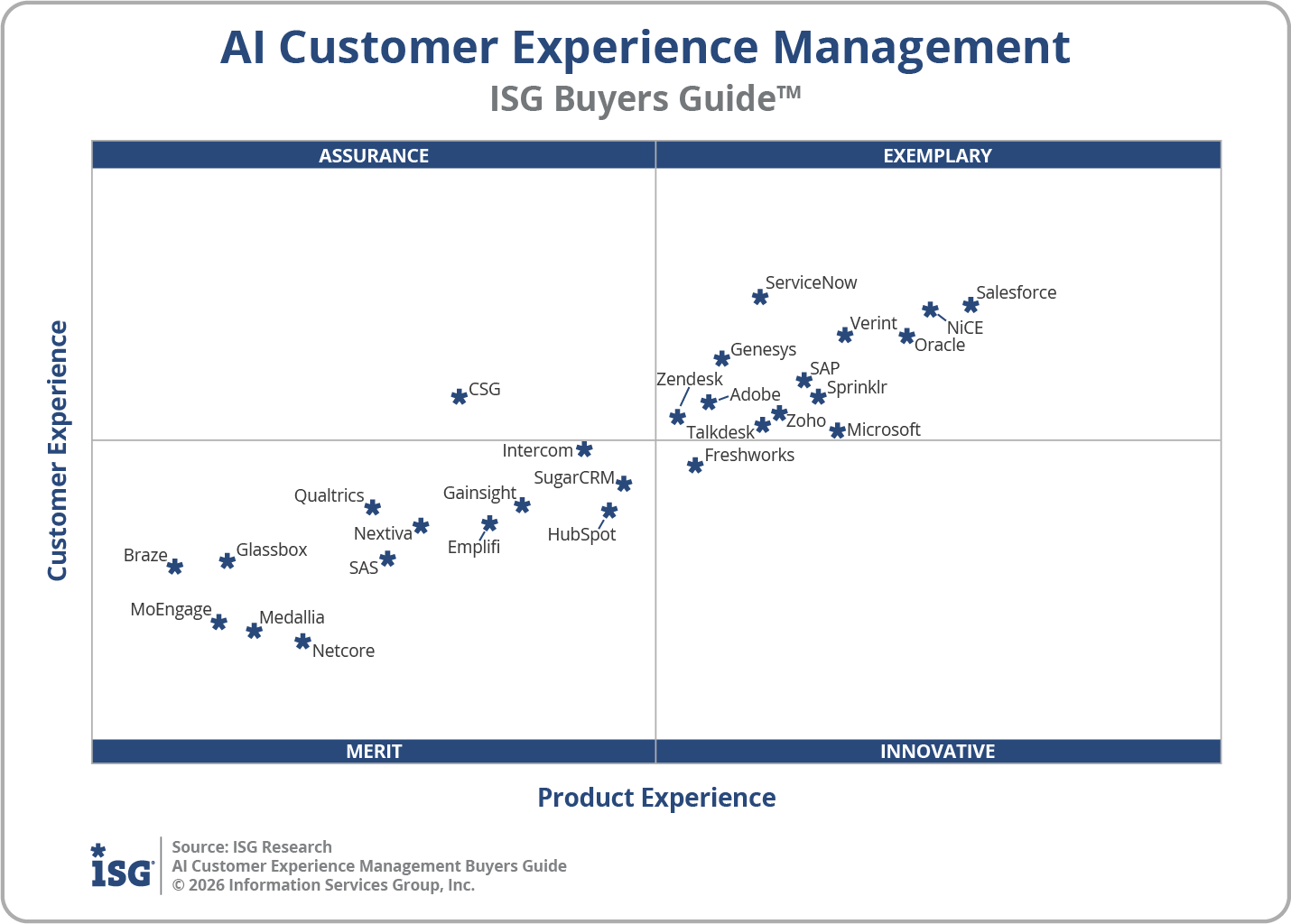 2026 AI Customer Experience Management