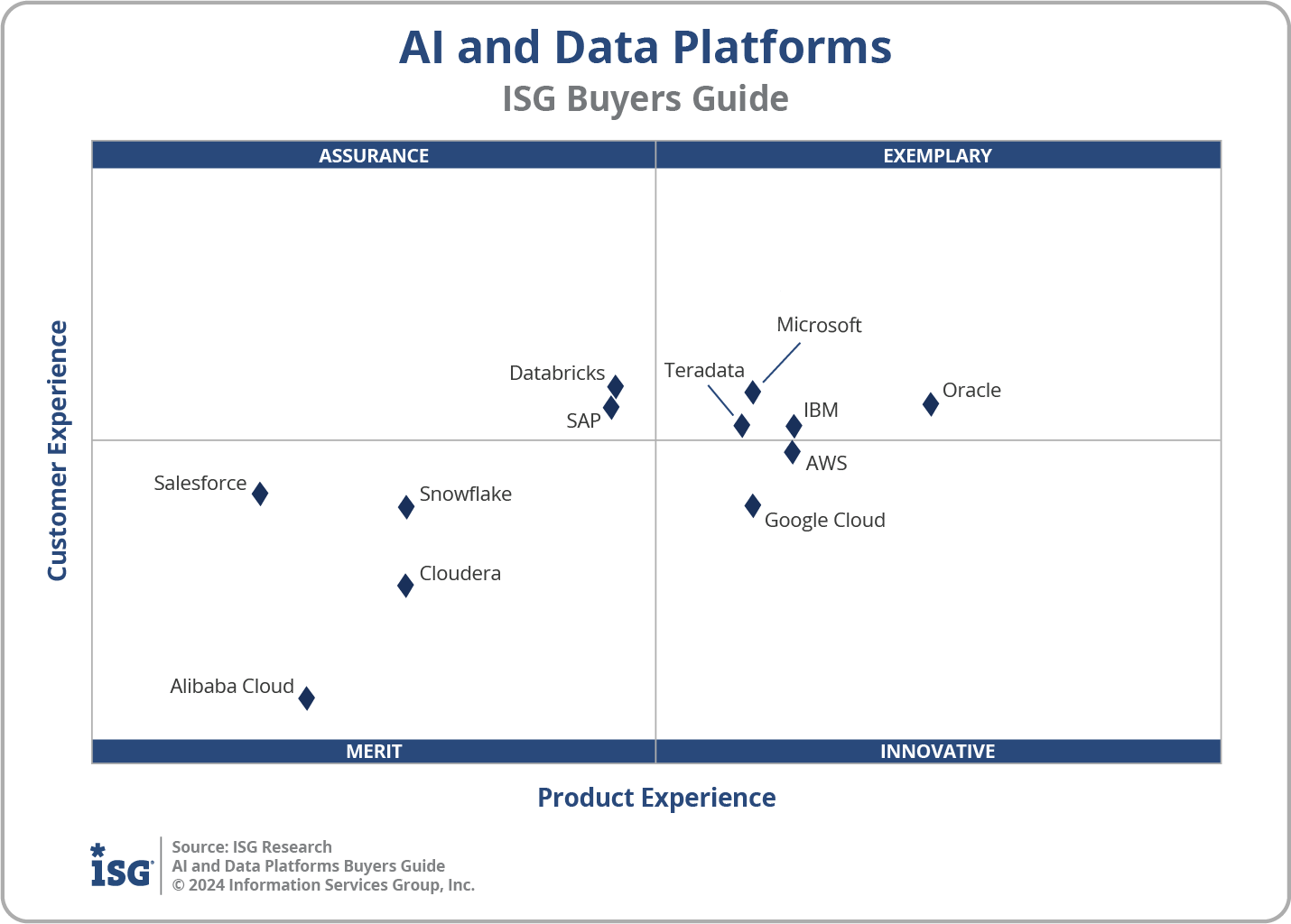 2024 AI and Data Platforms