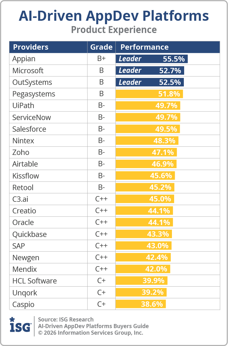 ISG_BG_AI_Driven_AppDev_PX_2026