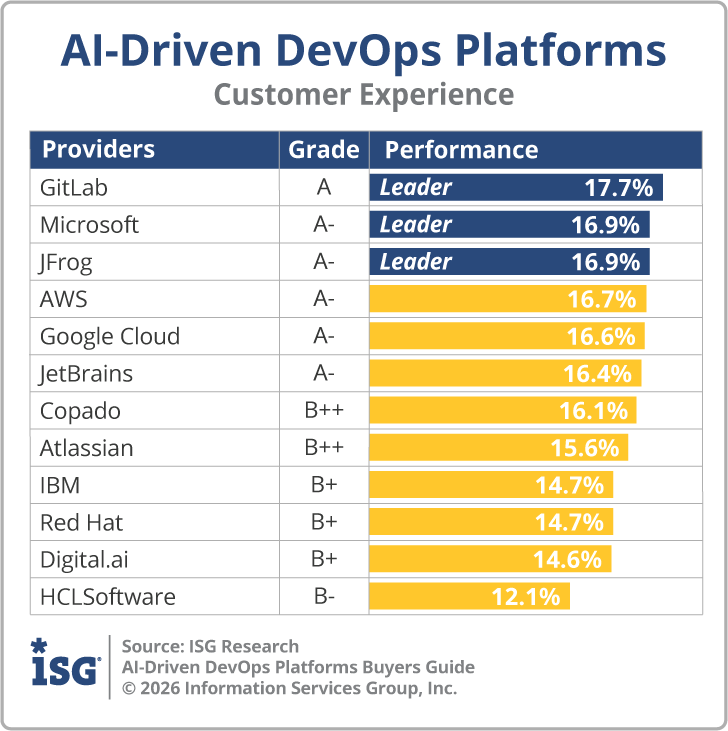 ISG_BG_AI_Driven_DevOps_CX_2026