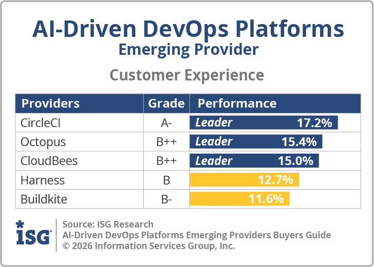 ISG_BG_AI_Driven_DevOps_Emerging_Customer_Experience_2026