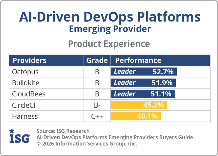 ISG_BG_AI_Driven_DevOps_Emerging_Product_Experience_2026