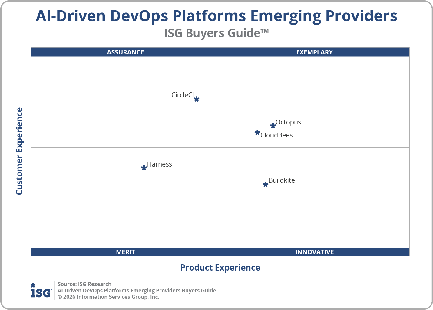 2026 AI-Driven DevOps Platforms Emerging Providers