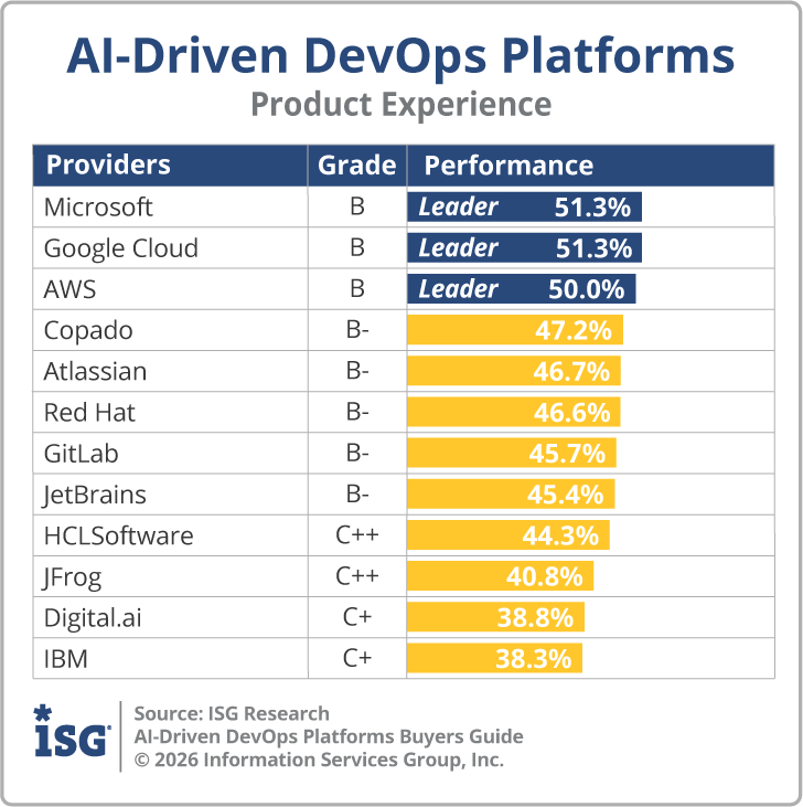 ISG_BG_AI_Driven_DevOps_PX_2026