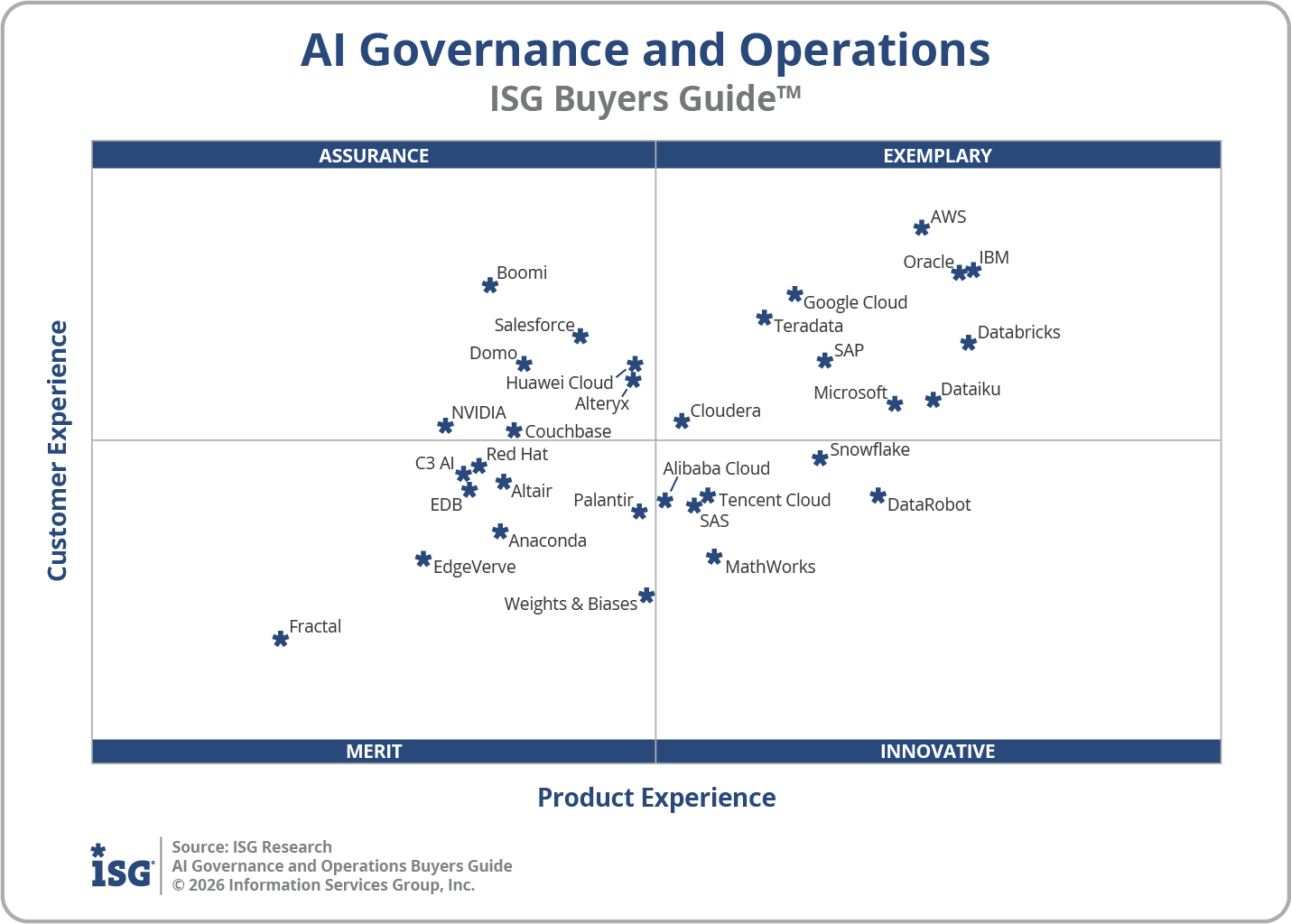 2026 AI Governance and Operations