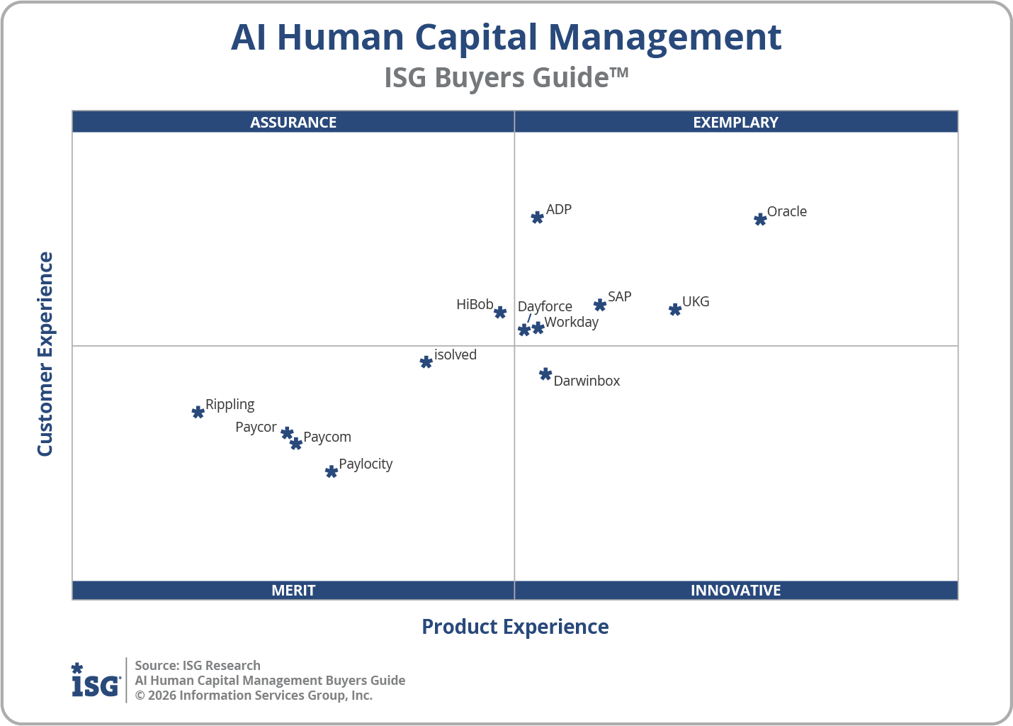 2026 AI Human Capital Management