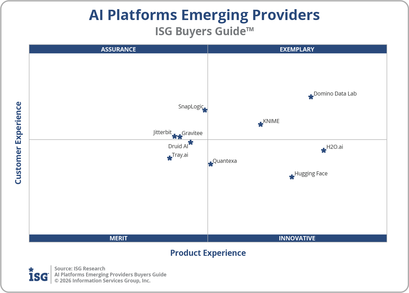 2026 AI Platforms Emerging Providers