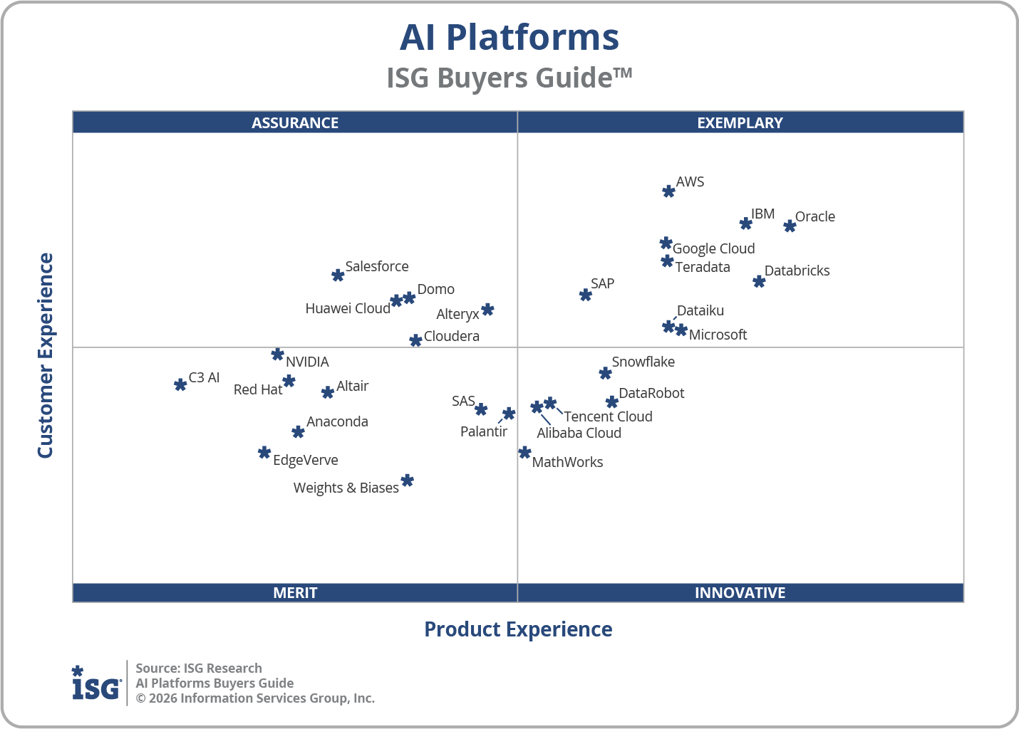 2026 AI Platforms