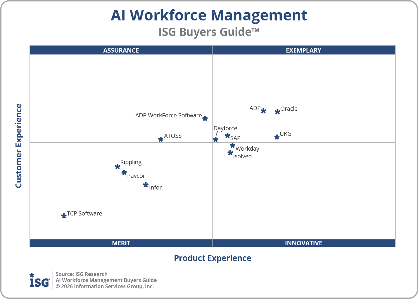 2026 AI Workforce Management