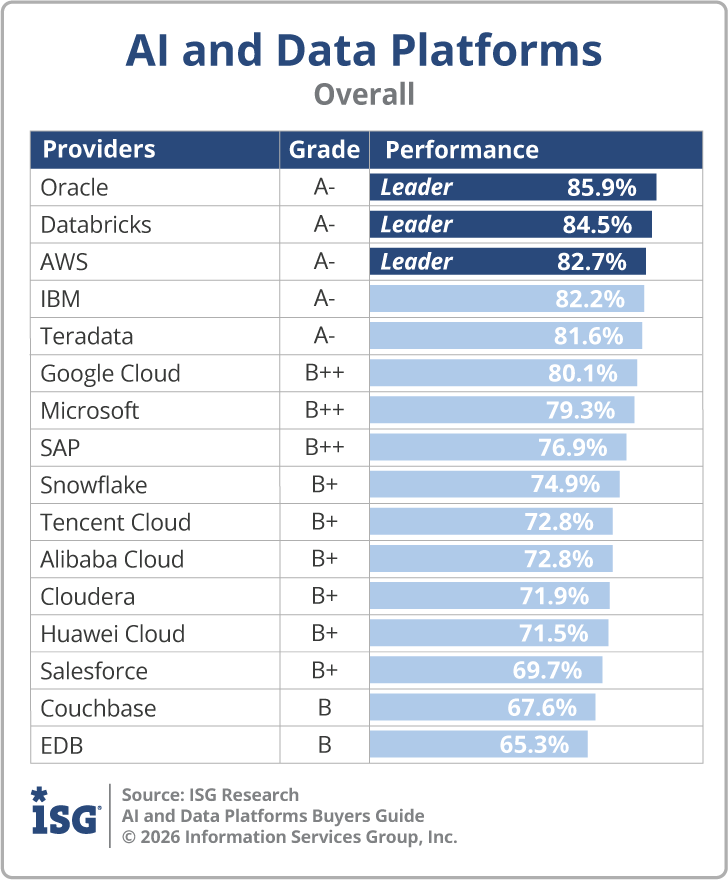 ISG_BG_AI_and_Data_Platforms_Overall_2026