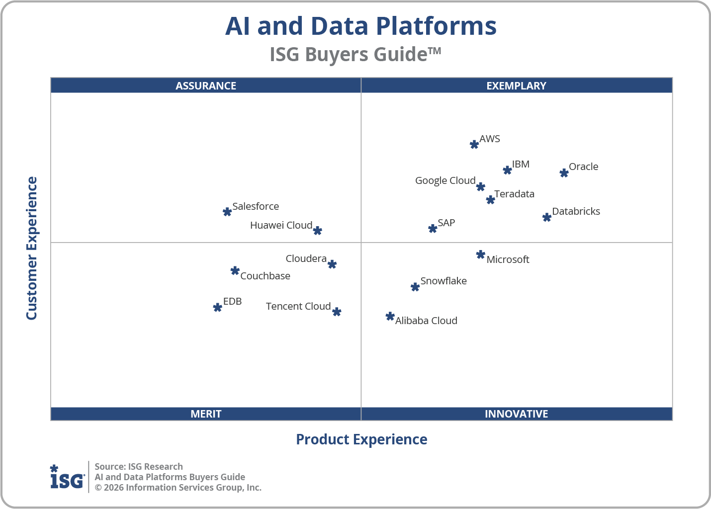 2026 AI and Data Platforms