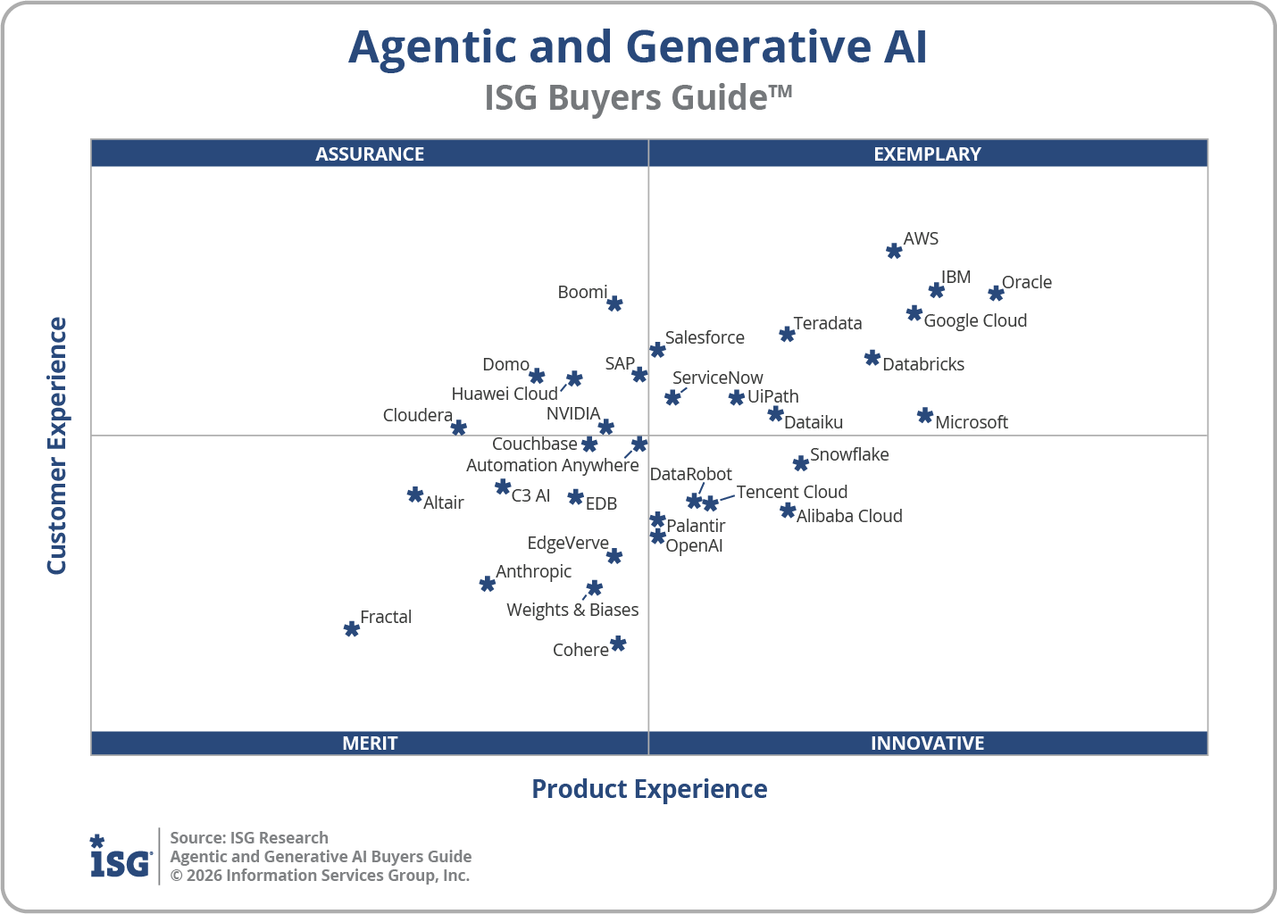 2026 Agentic and Generative AI