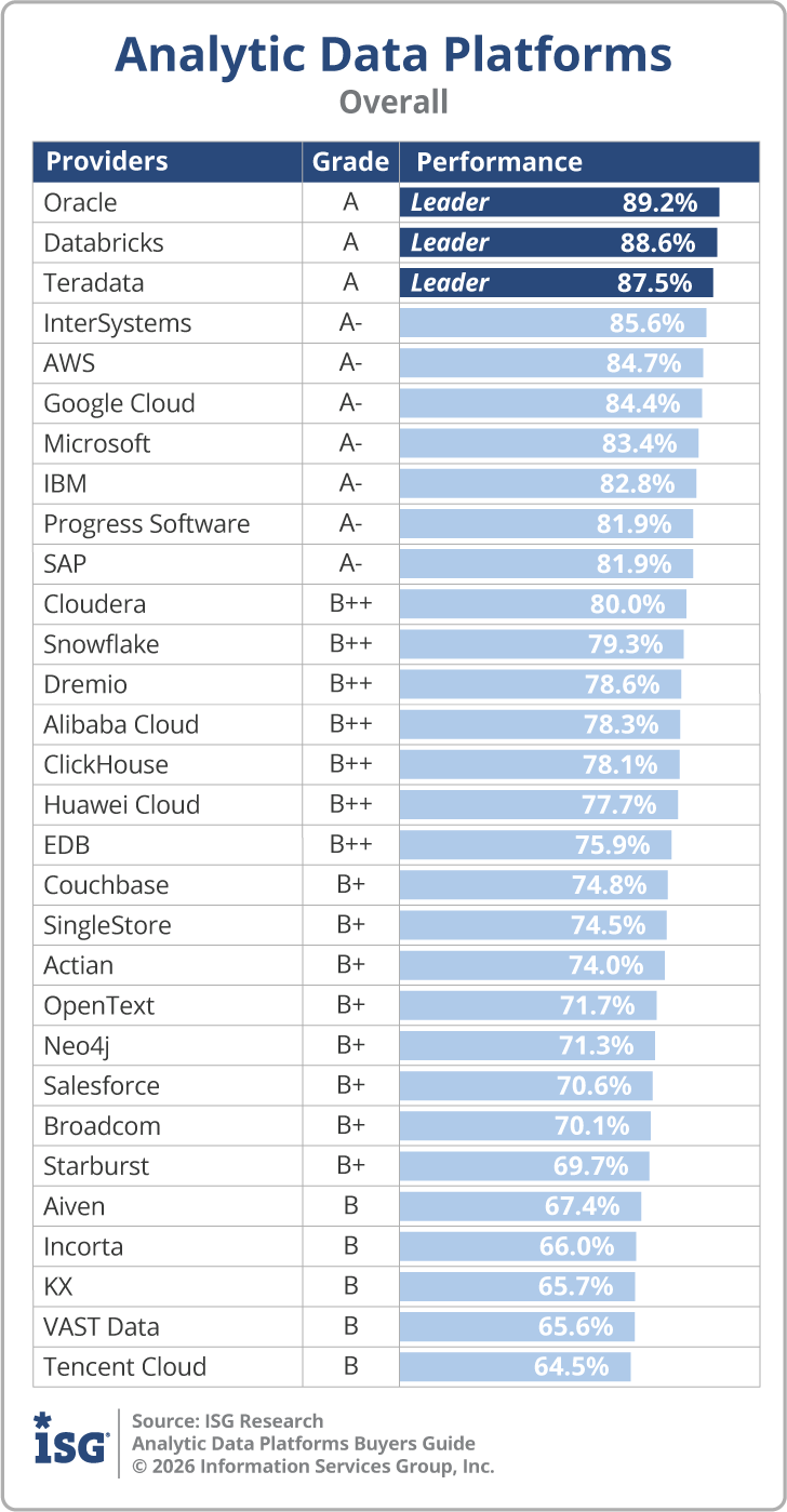 ISG_BG_Analytic_Data_Platforms_Overall_2026