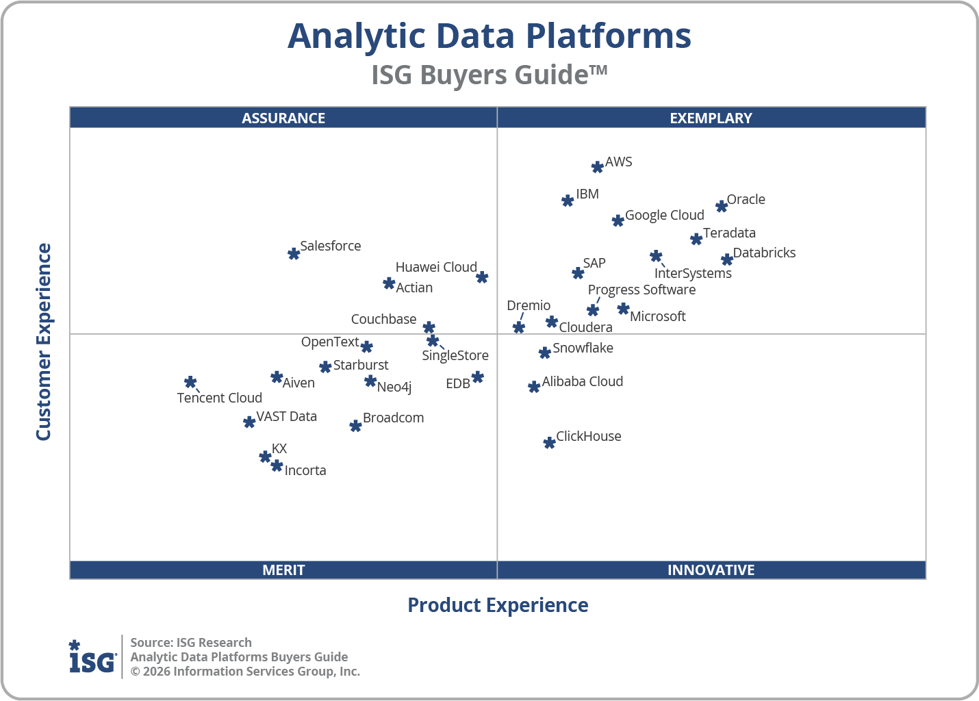 2026 Analytic Data Platforms