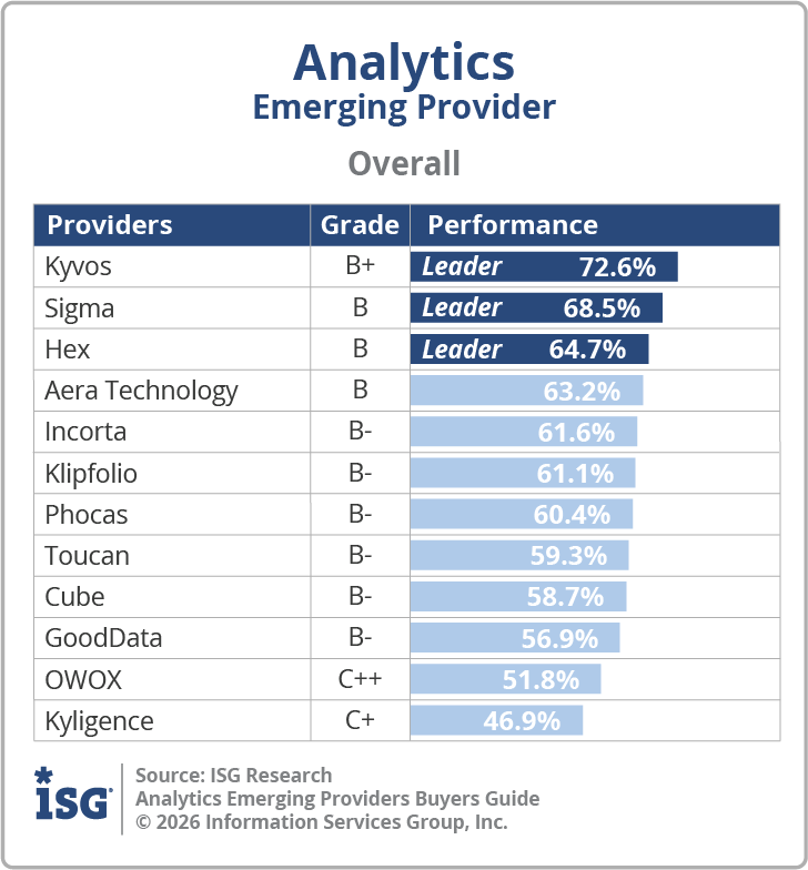 ISG_BG_Analytics_Emerging_Overall_2026