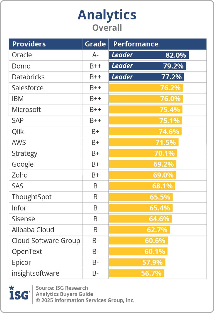 ISG_BG_Analytics_Overall_2025