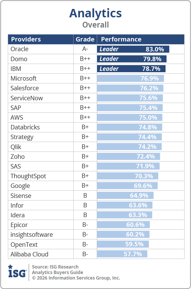 ISG_BG_Analytics_Overall_2026