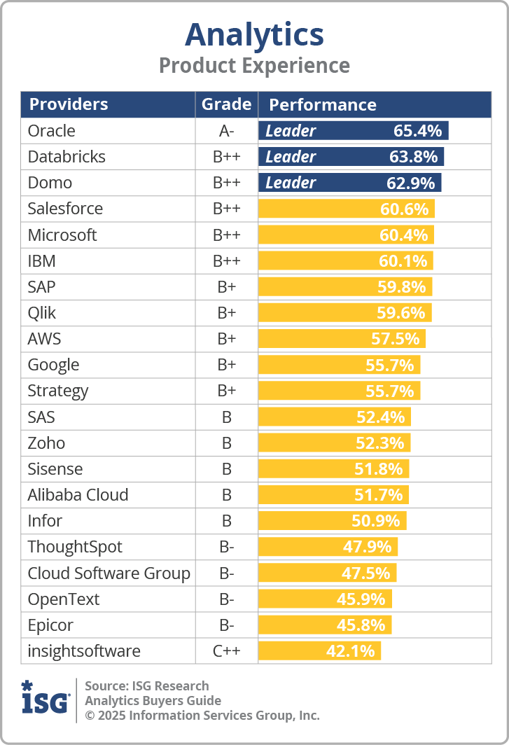 ISG_BG_Analytics_Product_Experience_2025