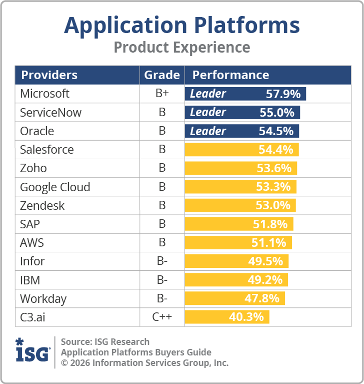 ISG_BG_Application_Platforms_Product_Experience_2026