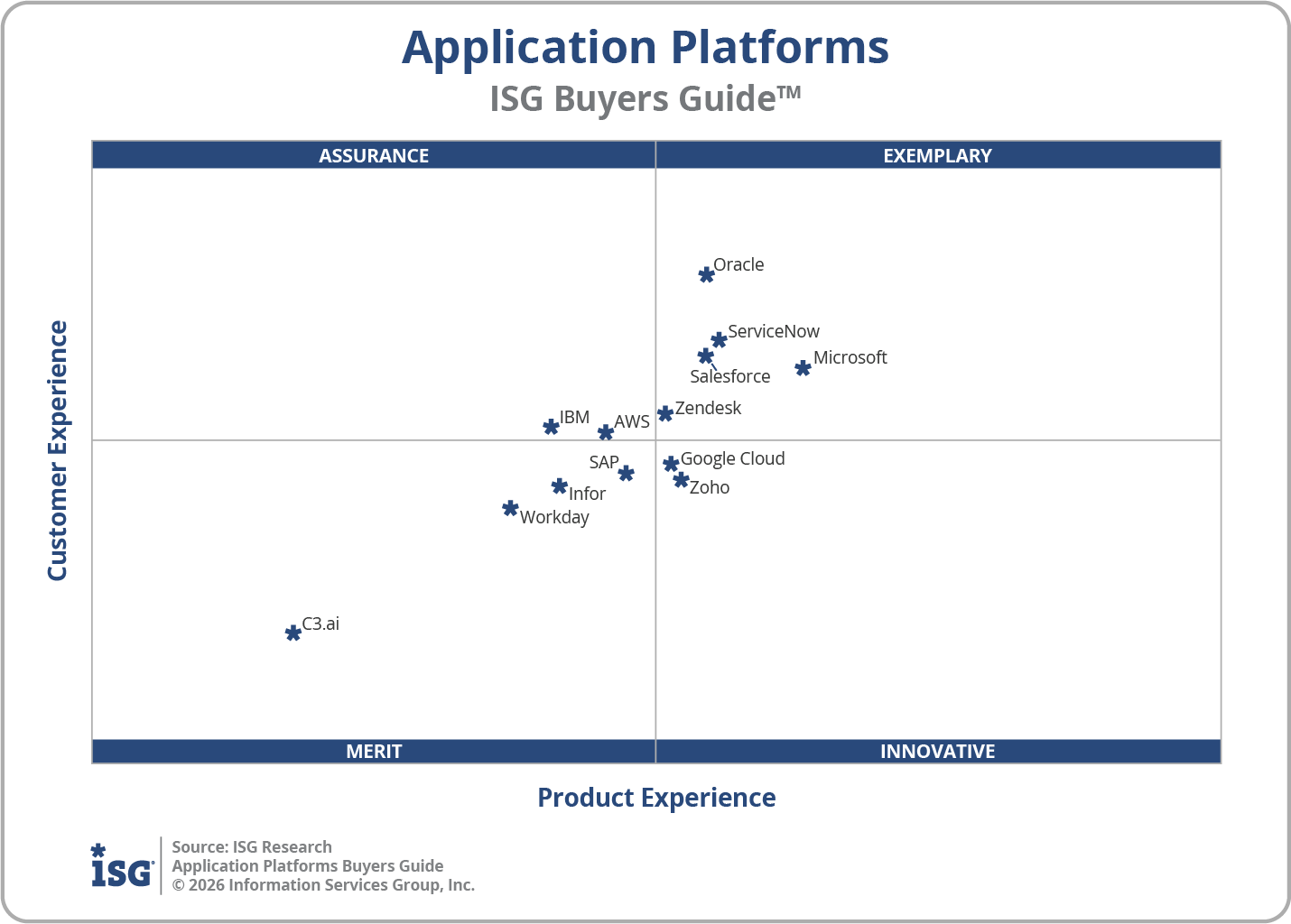 2026 Application Platforms