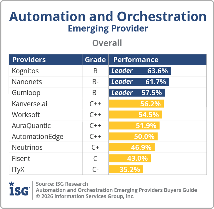 ISG_BG_Automation_and_Orchestration_Emerging_Overall_2026