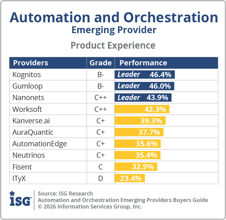ISG_BG_Automation_and_Orchestration_Emerging_Product_Experience_2026