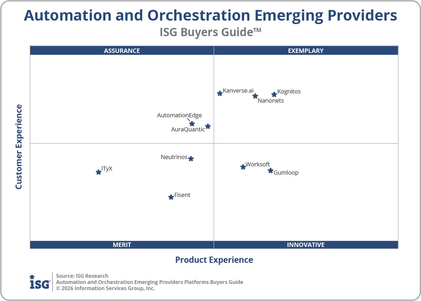 2026 Automation and Orchestration Platforms Emerging Providers